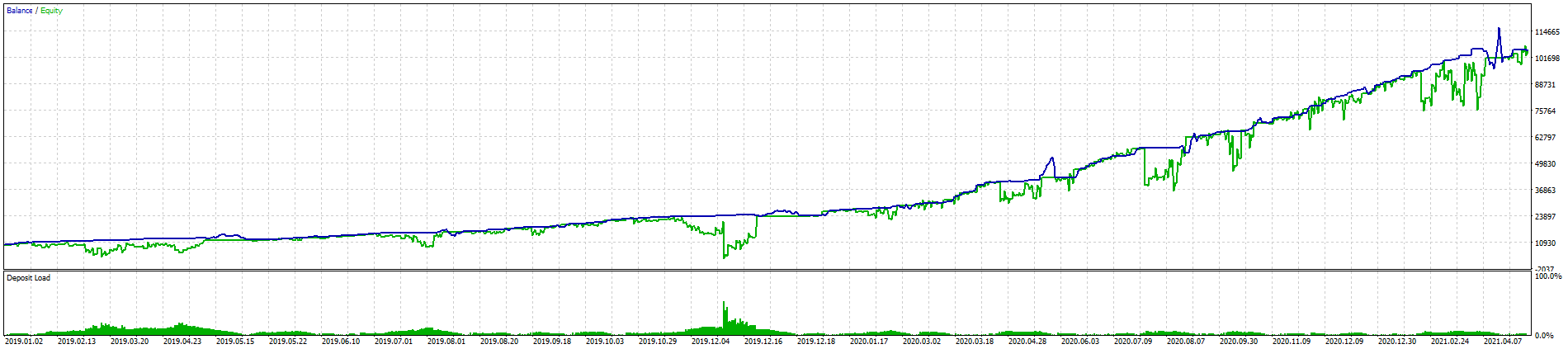 EURUSD 2020 m1 EURUSD 2020 m1