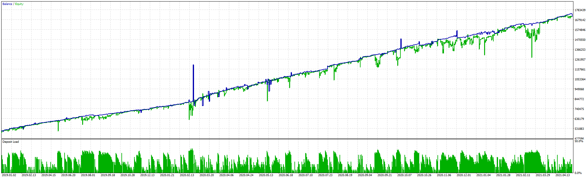 EURUSD 2020 m1 EURUSD 2020 m1