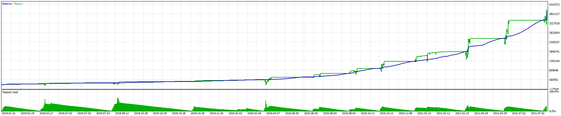 tw indices pro backtest ustec tw indices pro backtest ustec